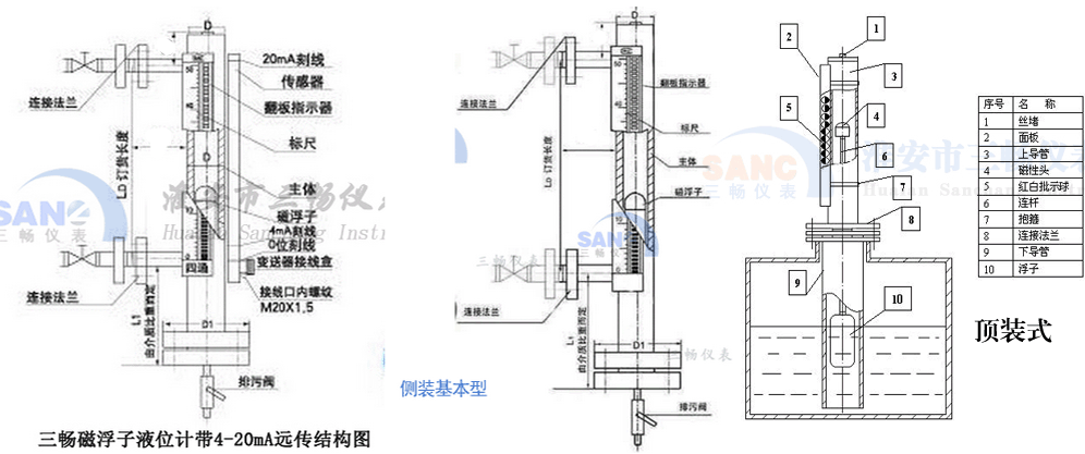 磁翻柱液位計結(jié)構(gòu)原理